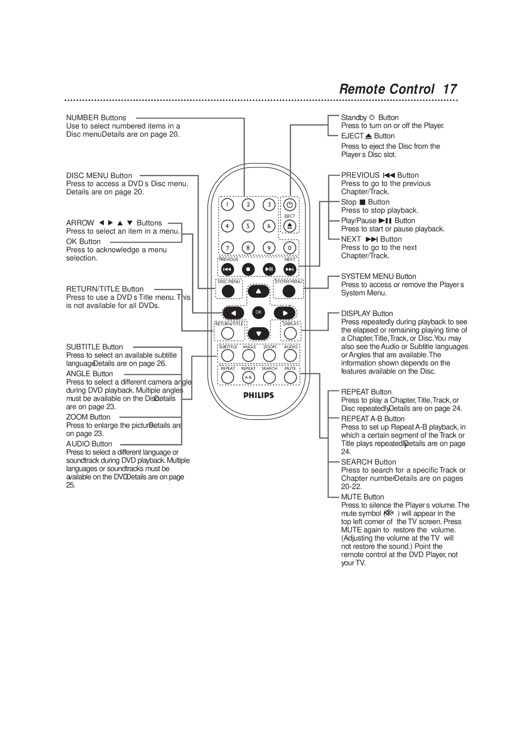 Philips DVD590M owner manual Remote Control 