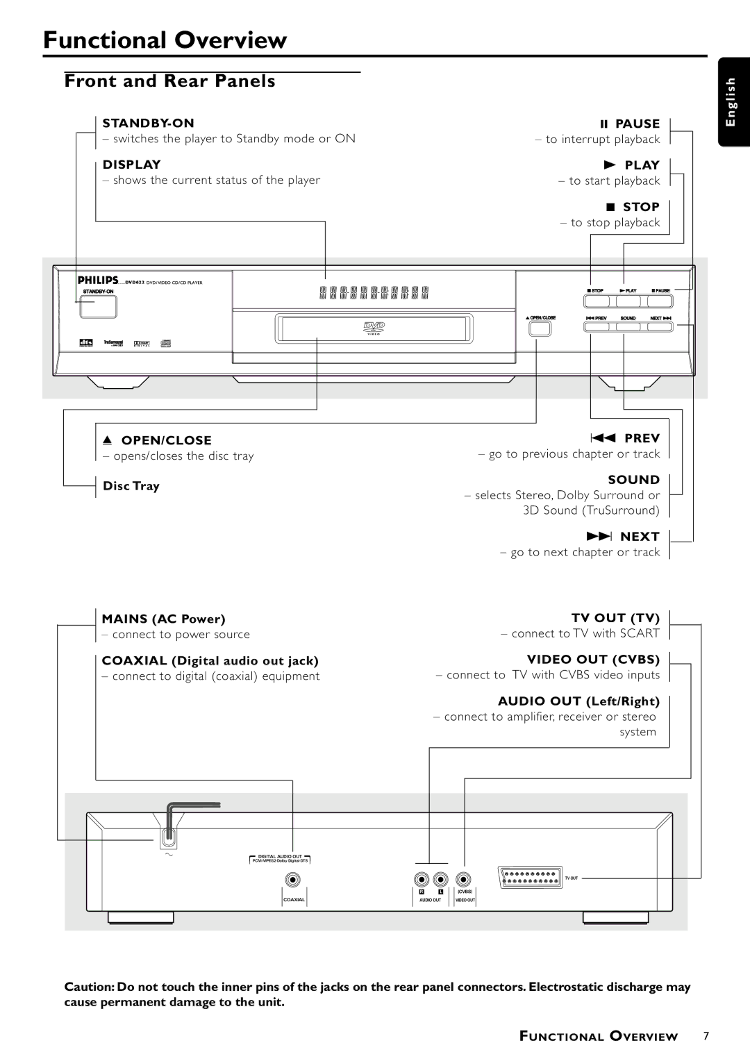 Philips DVD-612, DVD612S/25 manual Functional Overview, Front and Rear Panels 