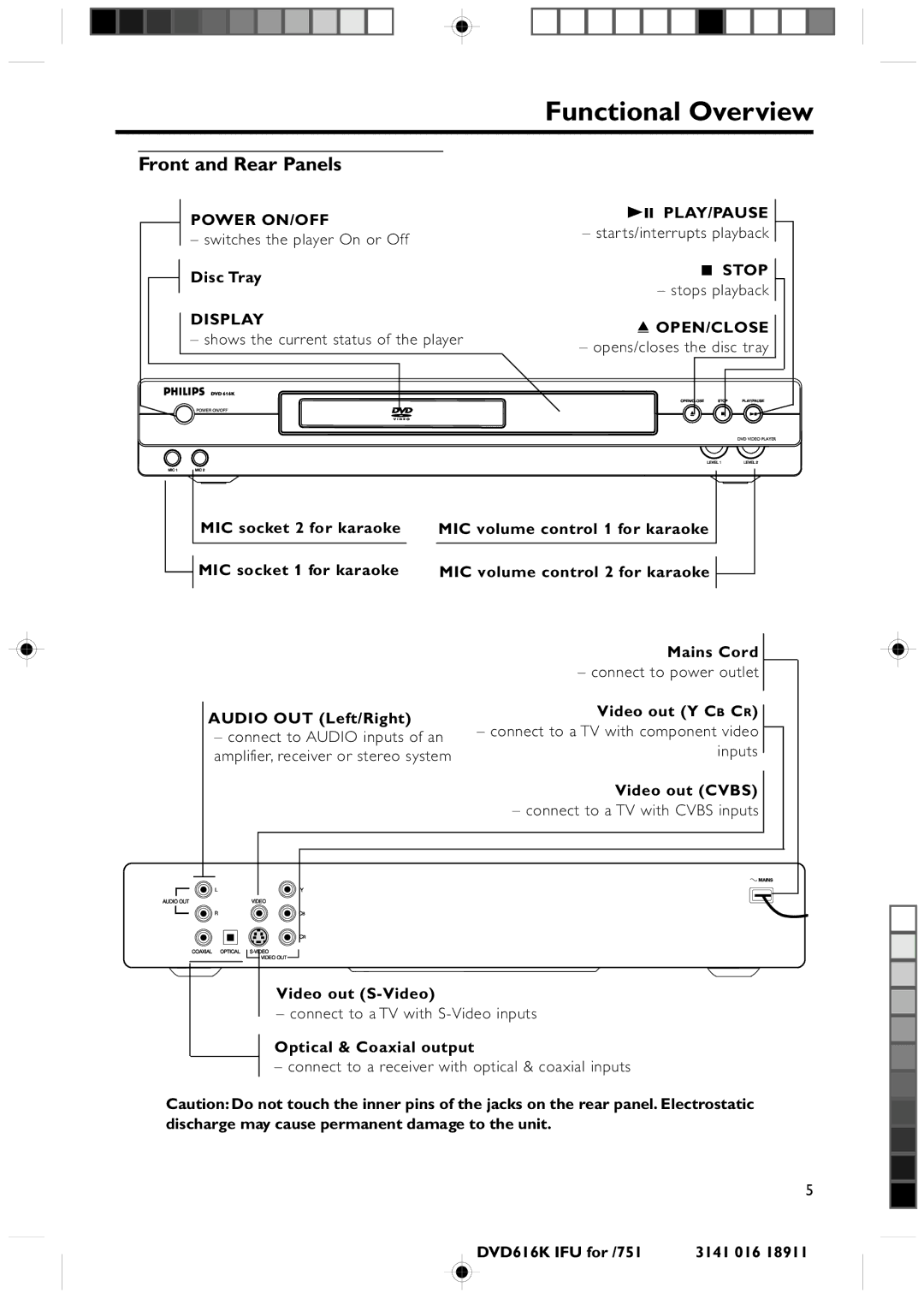 Philips DVD616K manual Functional Overview, Front and Rear Panels, Power ON/OFF PLAY/PAUSE, Stop, Display OPEN/CLOSE 