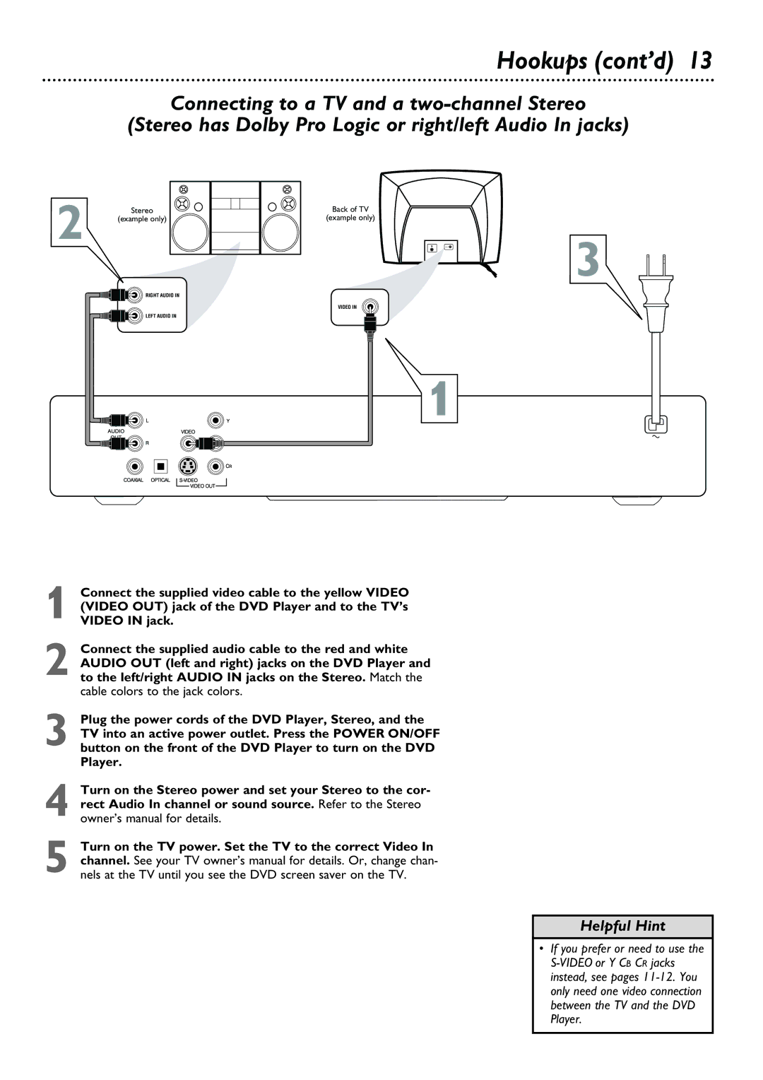 Philips DVD624, DVD623 owner manual Helpful Hint 