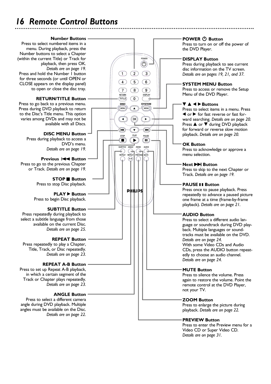 Philips DVD623, DVD624 owner manual Remote Control Buttons 