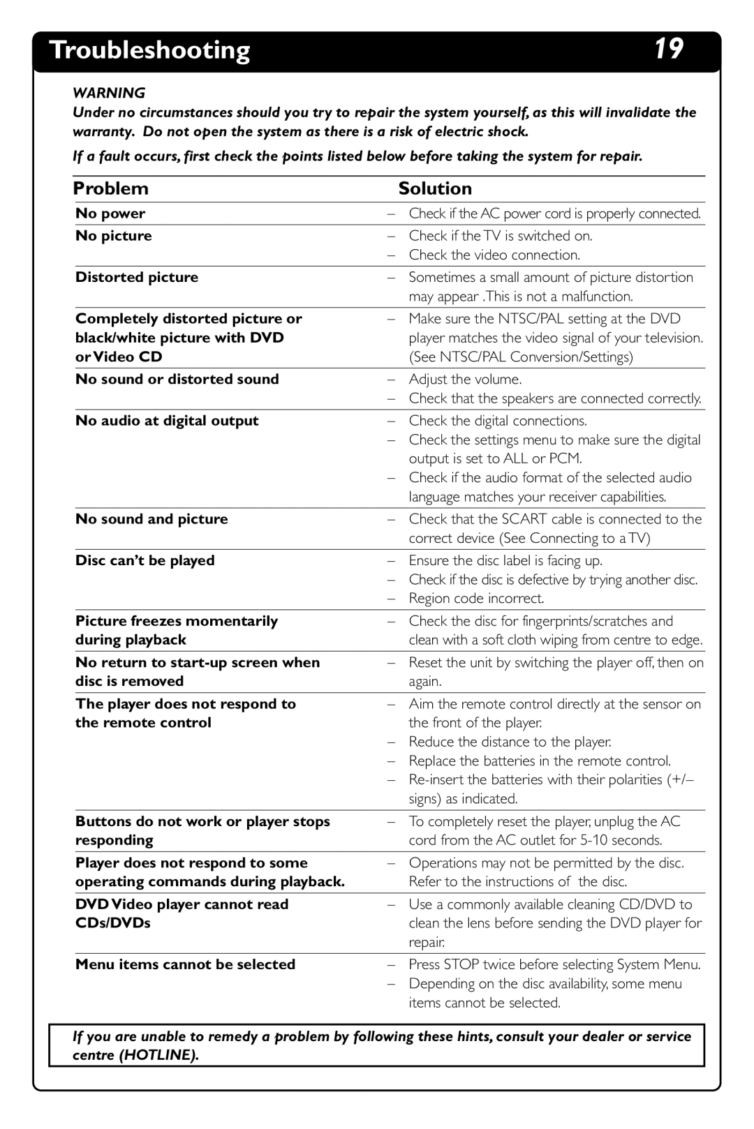 Philips DVD634 manual Troubleshooting, Problem Solution 