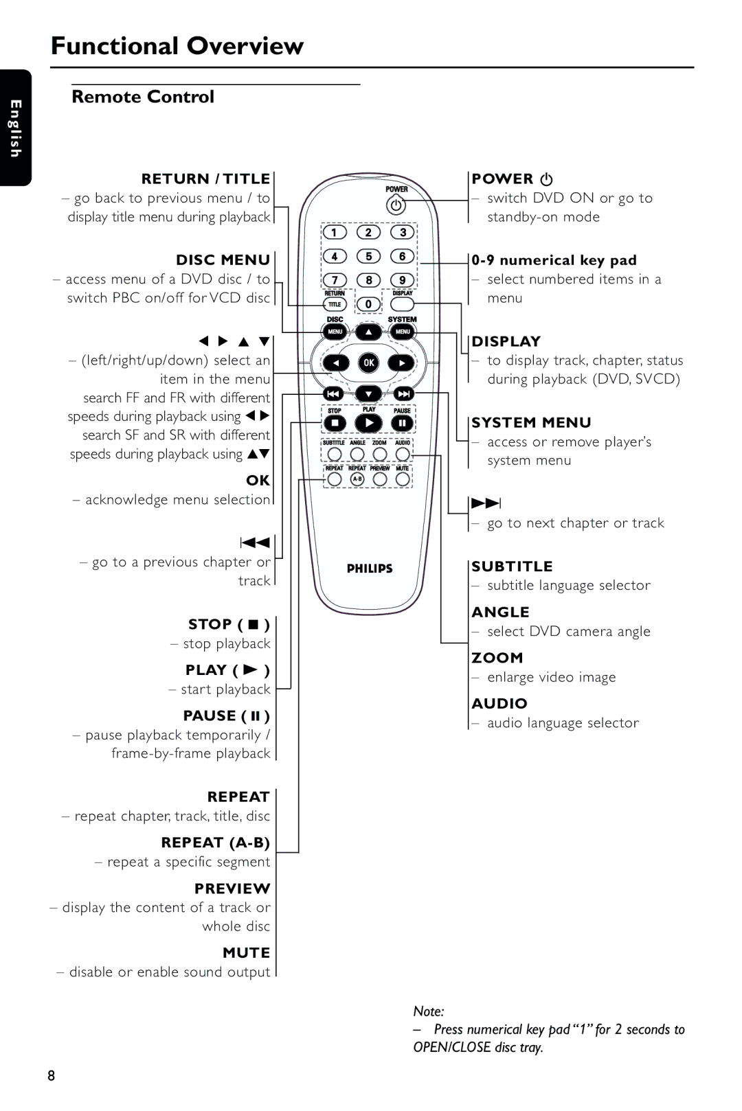 Philips DVD634/021 manual Functional Overview, Remote Control 