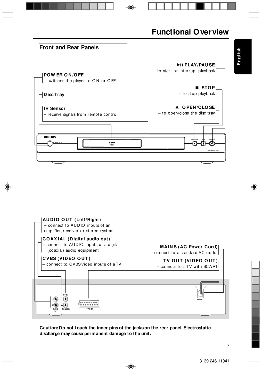 Philips DVD640/001 manual Functional Overview, Front and Rear Panels 