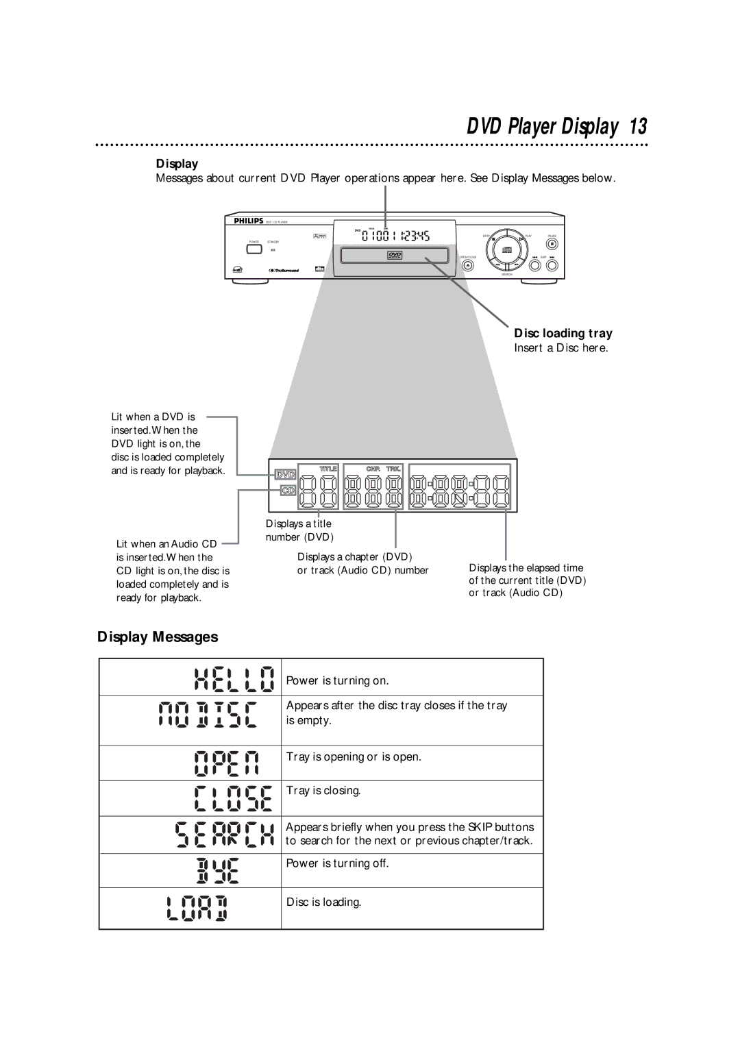 Philips DVD700AT, DVD700/P02 owner manual DVD Player Display, Display Messages, Disc loading tray 