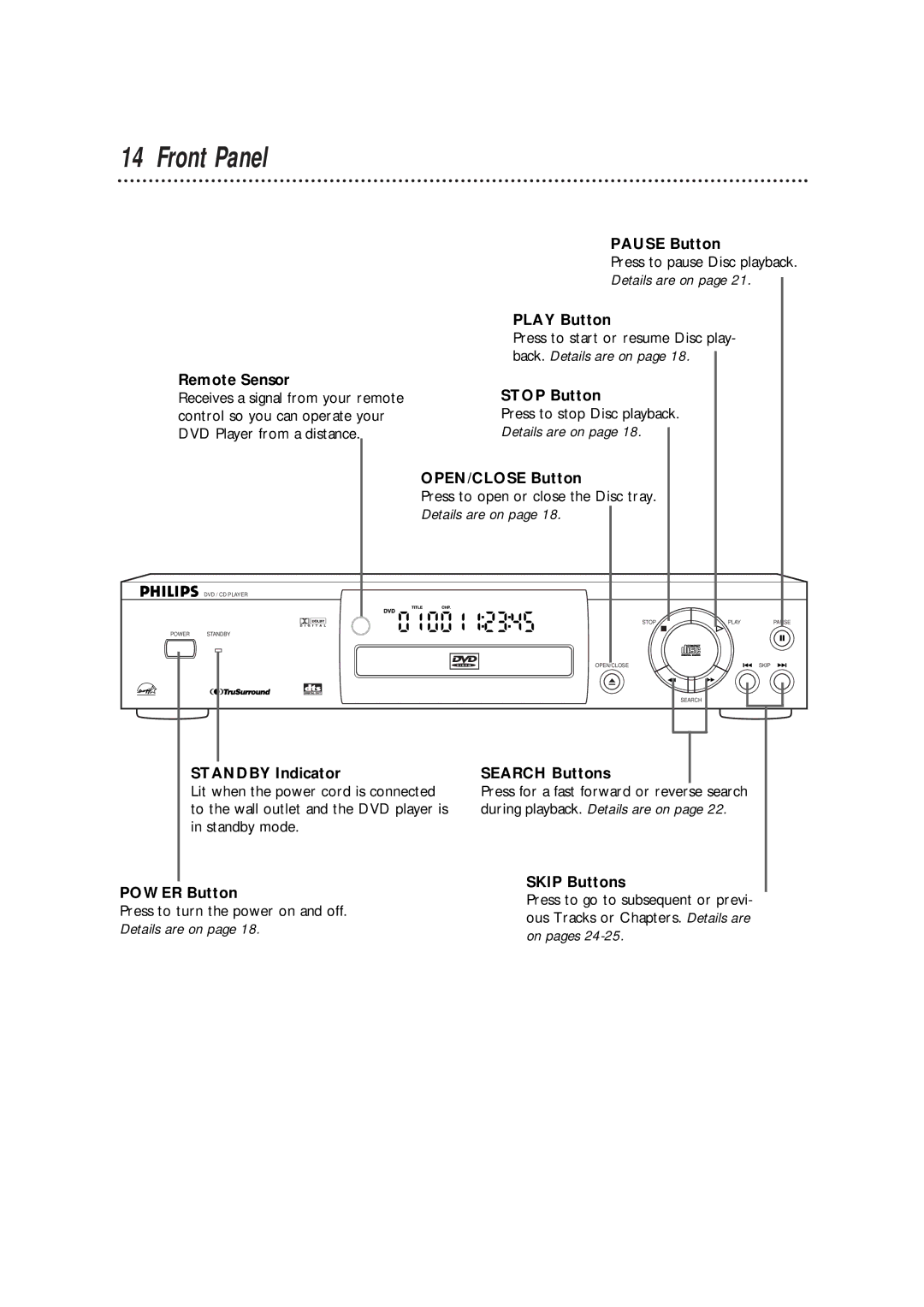 Philips DVD700/P02, DVD700AT owner manual Front Panel, Standby Indicator, Power Button, Search Buttons, Skip Buttons 