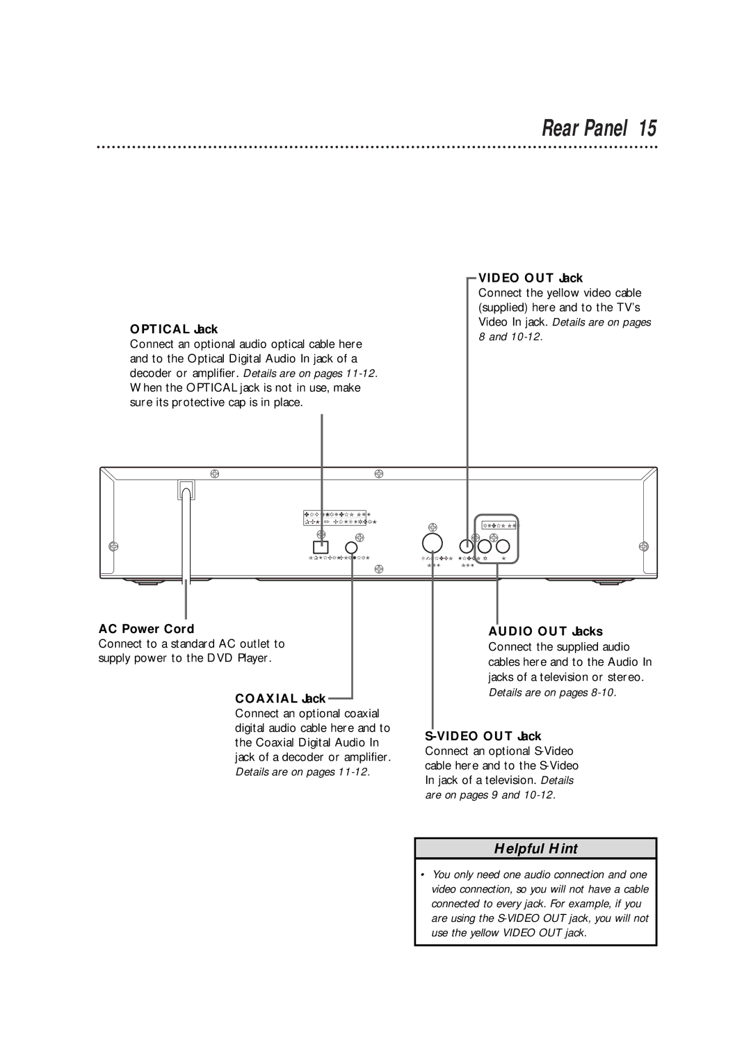 Philips DVD700AT, DVD700/P02 Rear Panel, Optical Jack Video OUT Jack, AC Power Cord Audio OUT Jacks, Coaxial Jack 