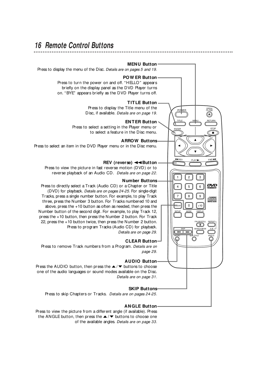 Philips DVD700/P02, DVD700AT owner manual Remote Control Buttons, Title Button, Disc, if available. Details are on 