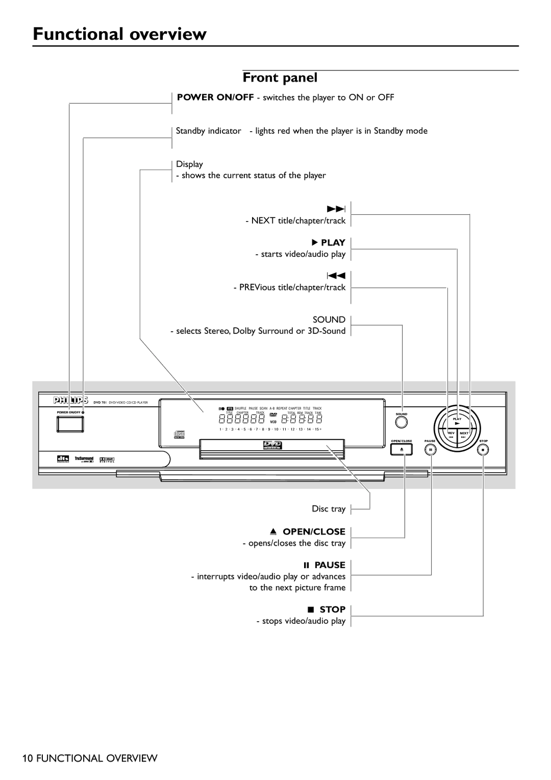 Philips DVD701 manual Functional overview, Front panel 