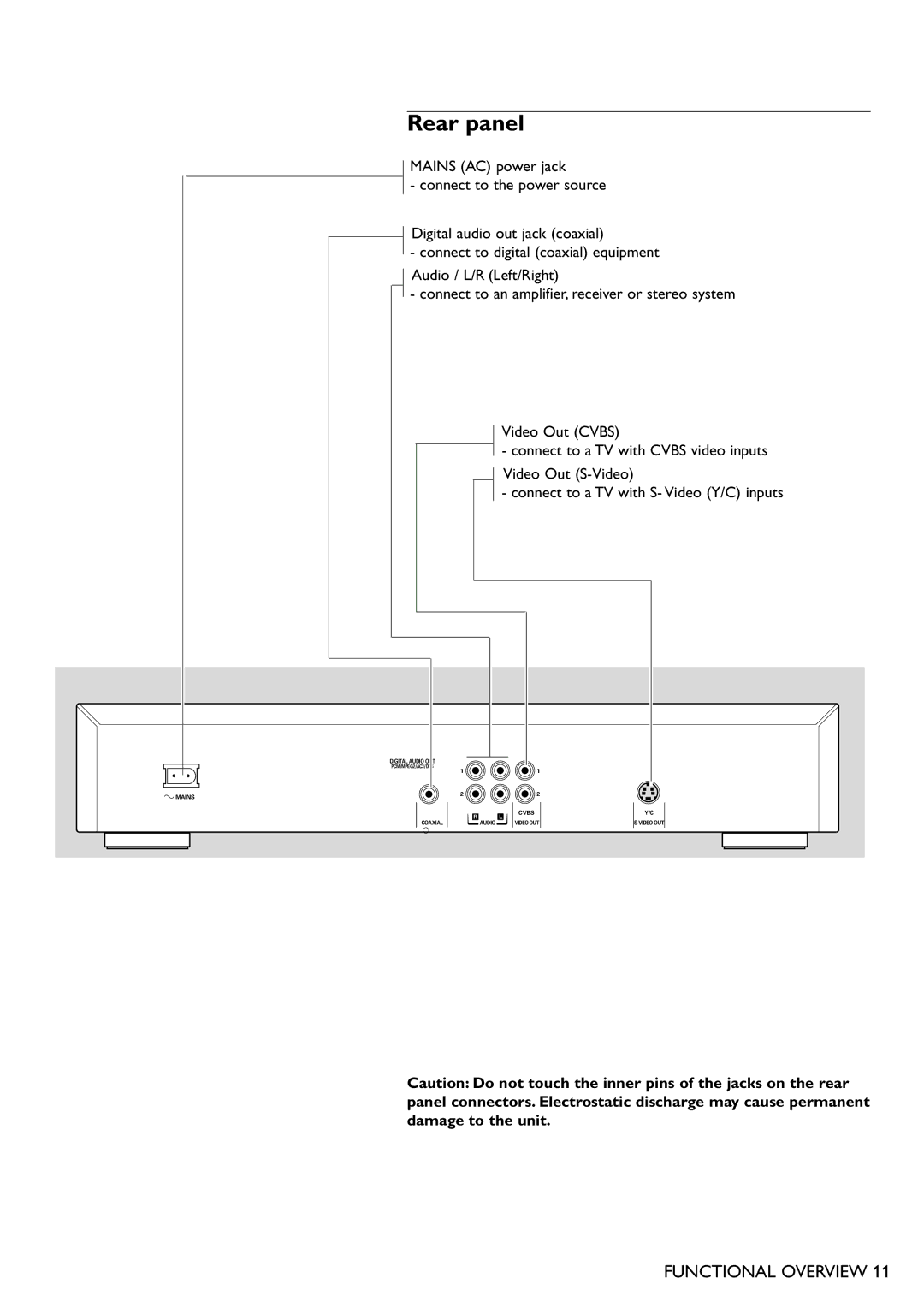 Philips DVD701 manual Rear panel 