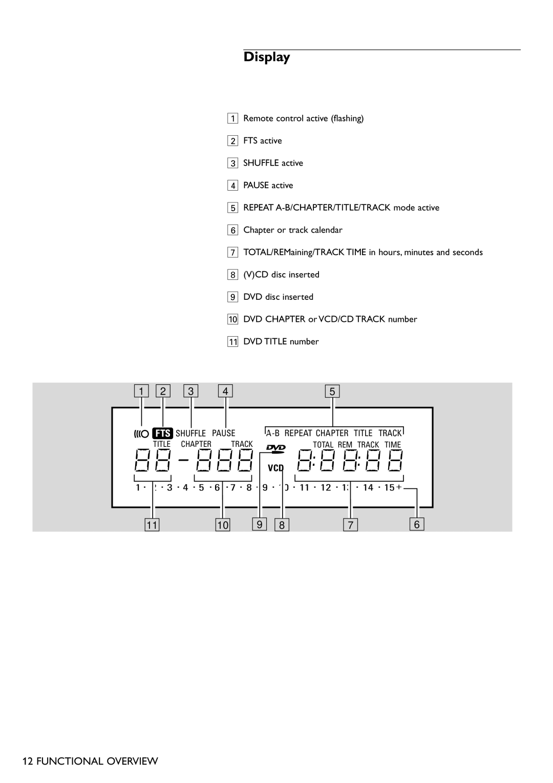 Philips DVD701 manual Display 