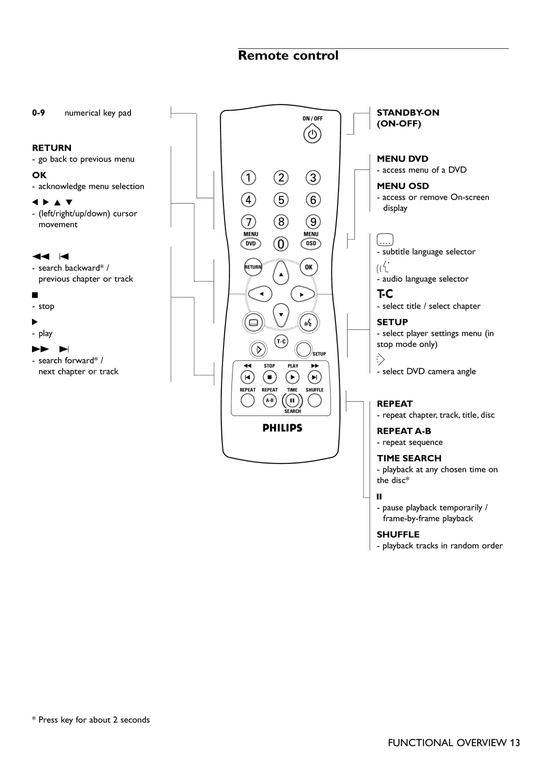 Philips DVD701 manual Remote control, Return 