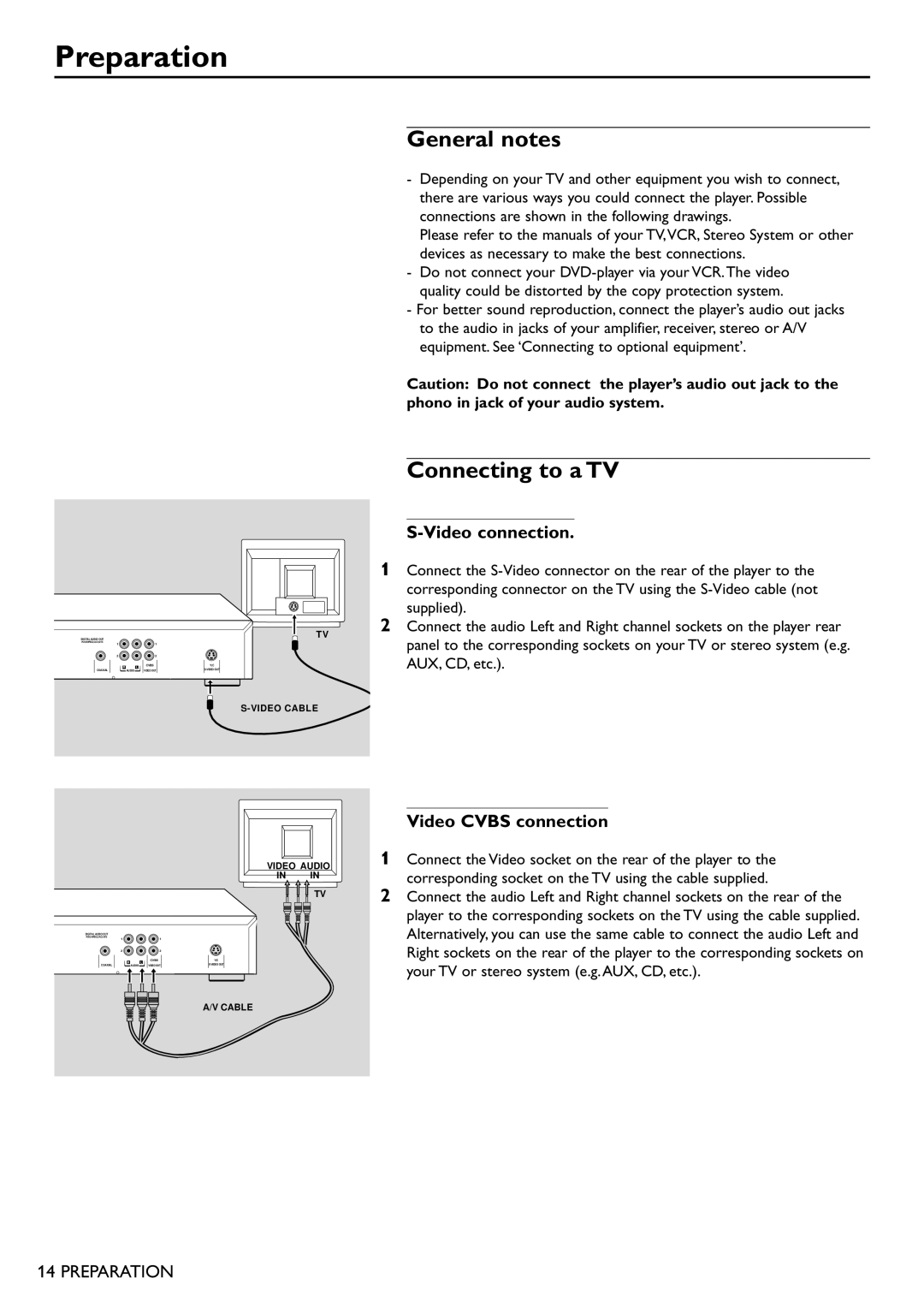 Philips DVD701 manual Preparation, General notes, Connecting to a TV, Video connection, Video Cvbs connection 