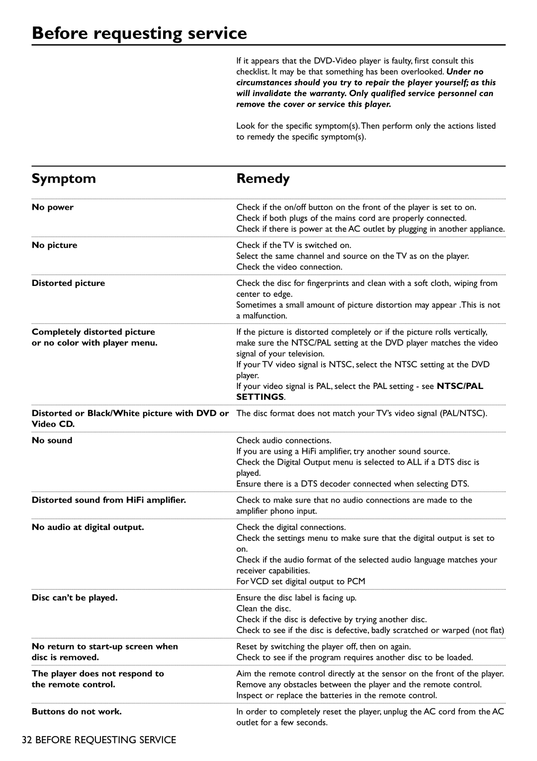 Philips DVD701 manual Before requesting service 