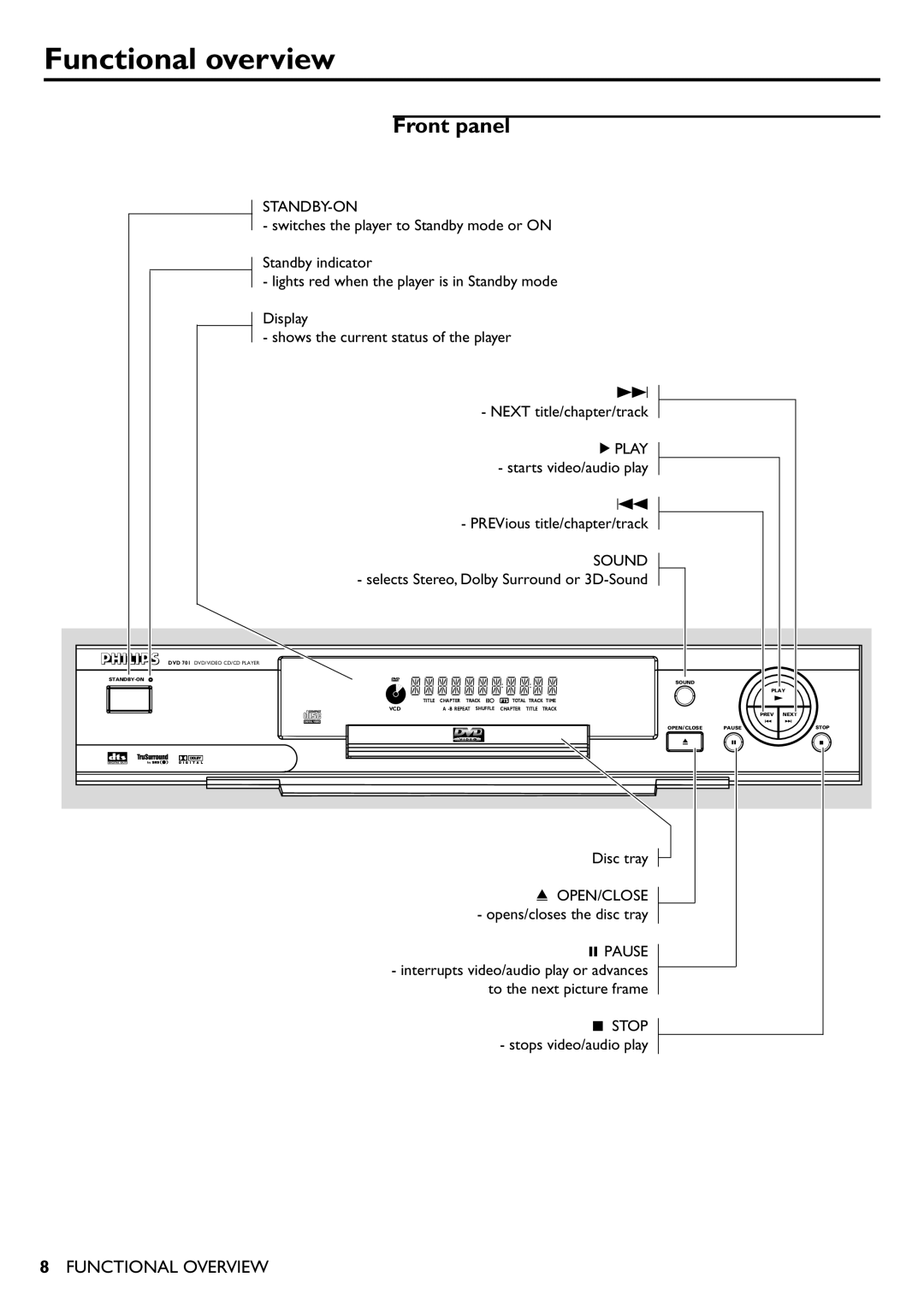 Philips DVD701/931 specifications Functional overview, Front panel 