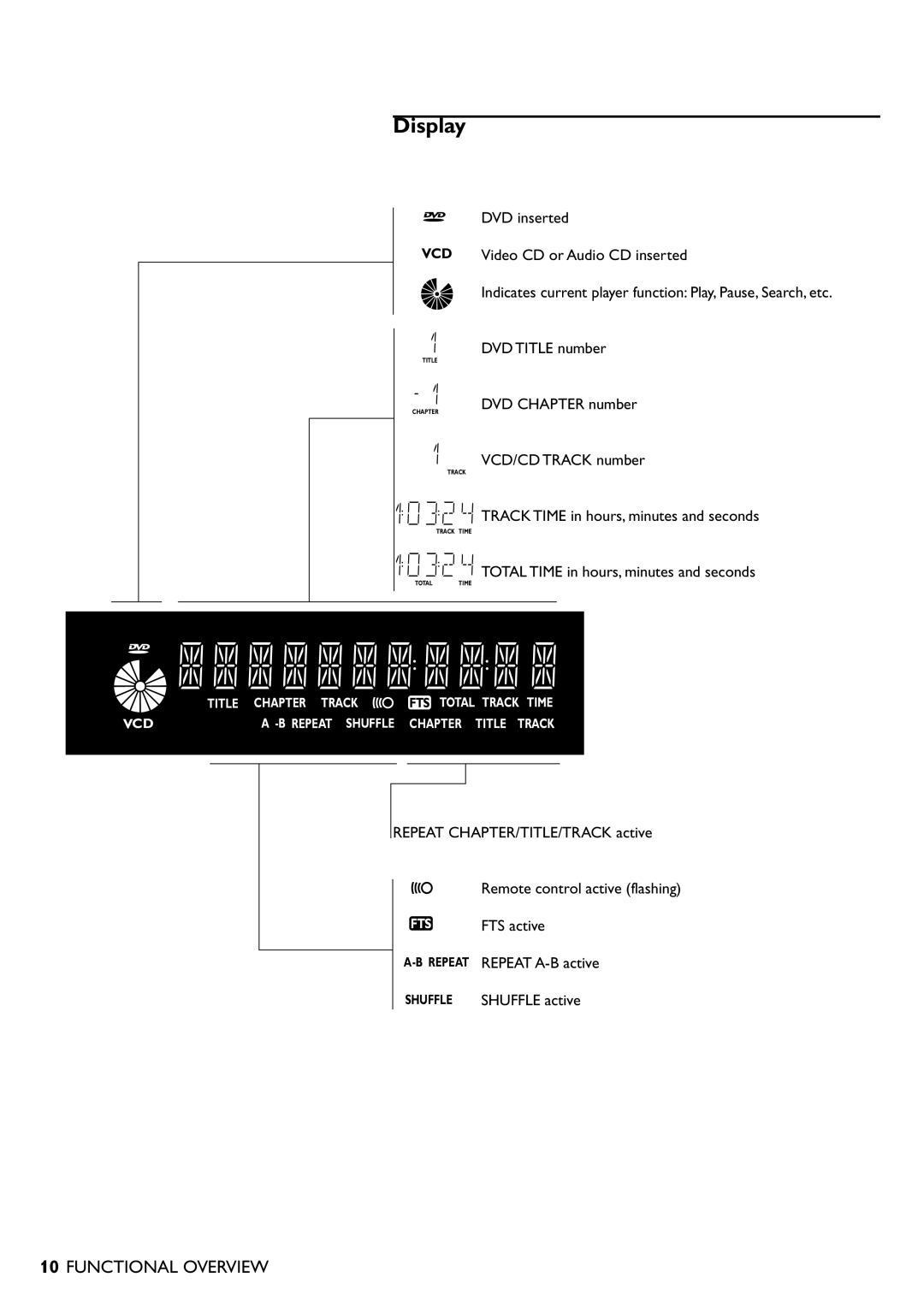 Philips DVD701/931 specifications Display 