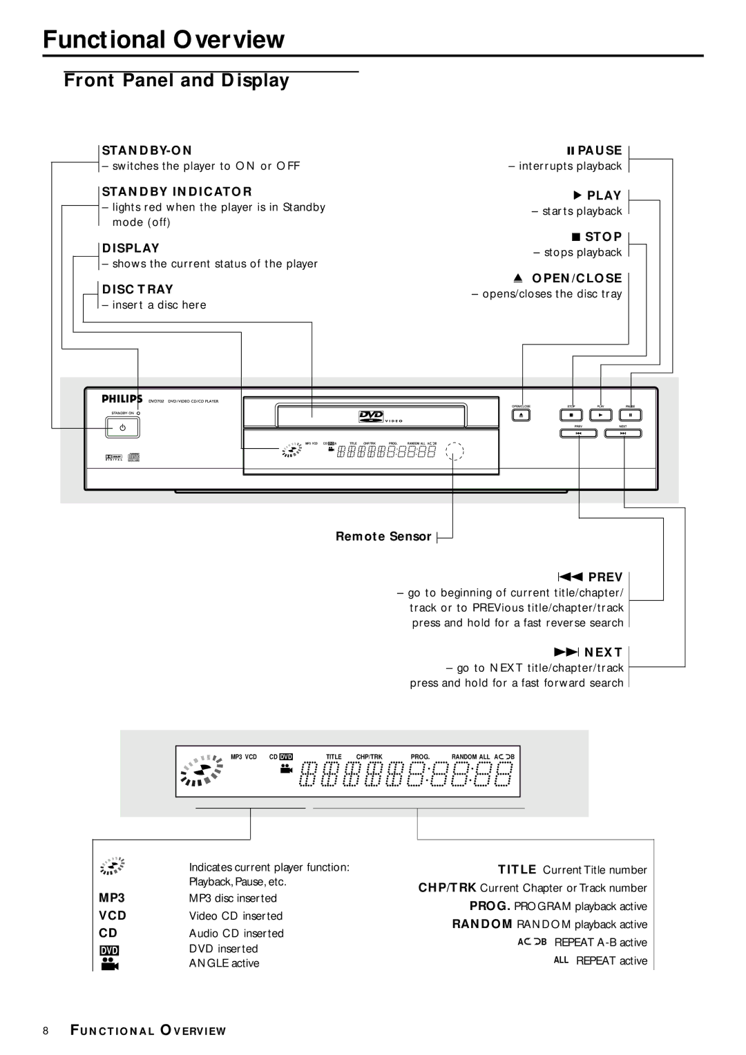 Philips DVD702 owner manual Functional Overview, Front Panel and Display 