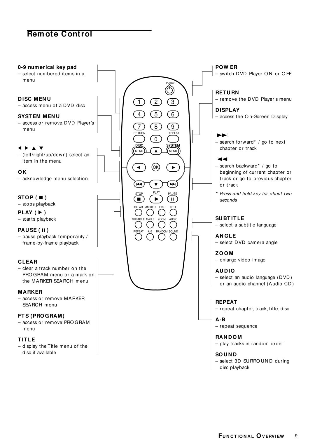 Philips DVD702 owner manual Remote Control 