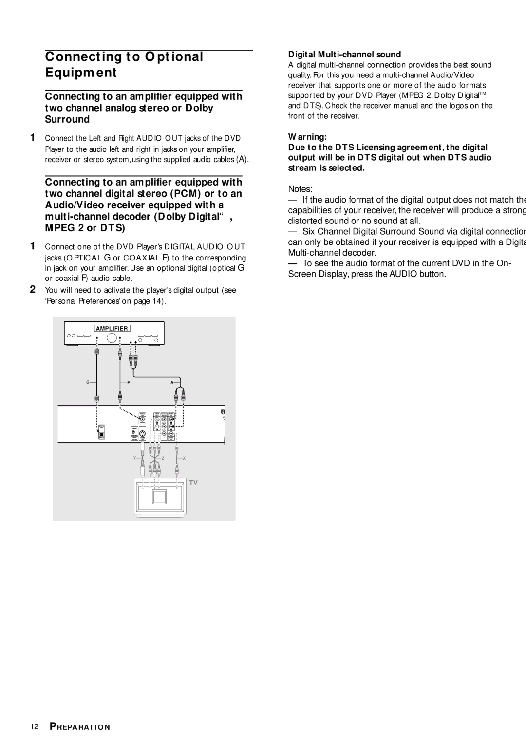 Philips DVD704 owner manual Connecting to Optional Equipment, Digital Multi-channel sound 