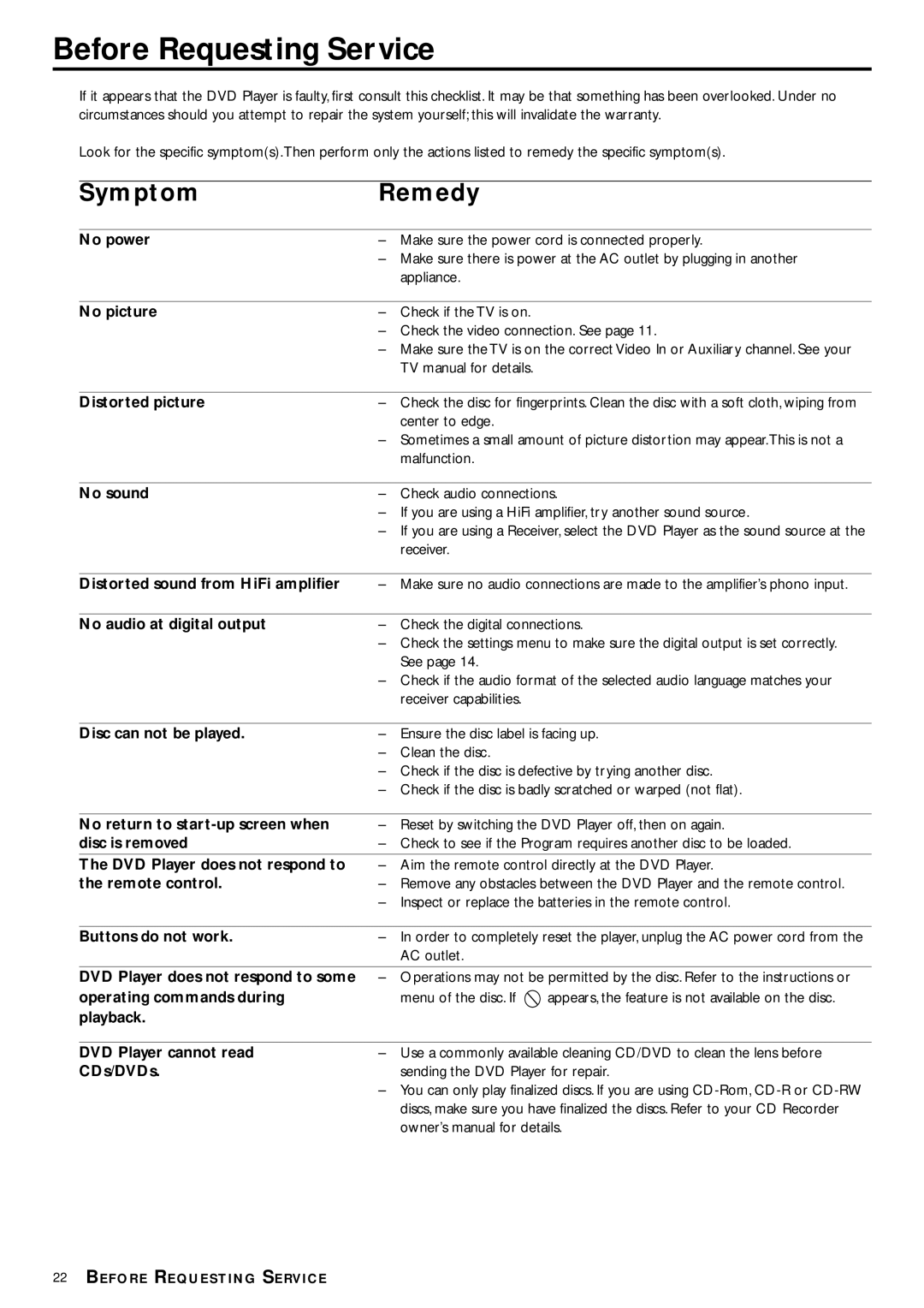 Philips DVD704 owner manual Before Requesting Service 