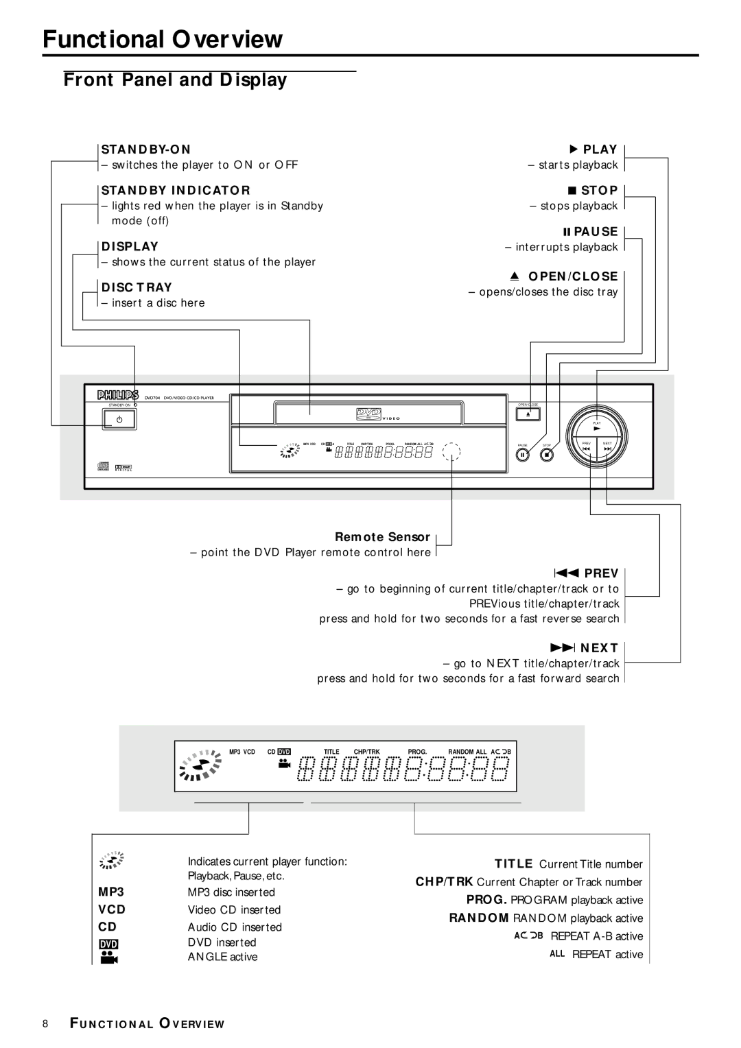 Philips DVD704 owner manual Functional Overview, Front Panel and Display 