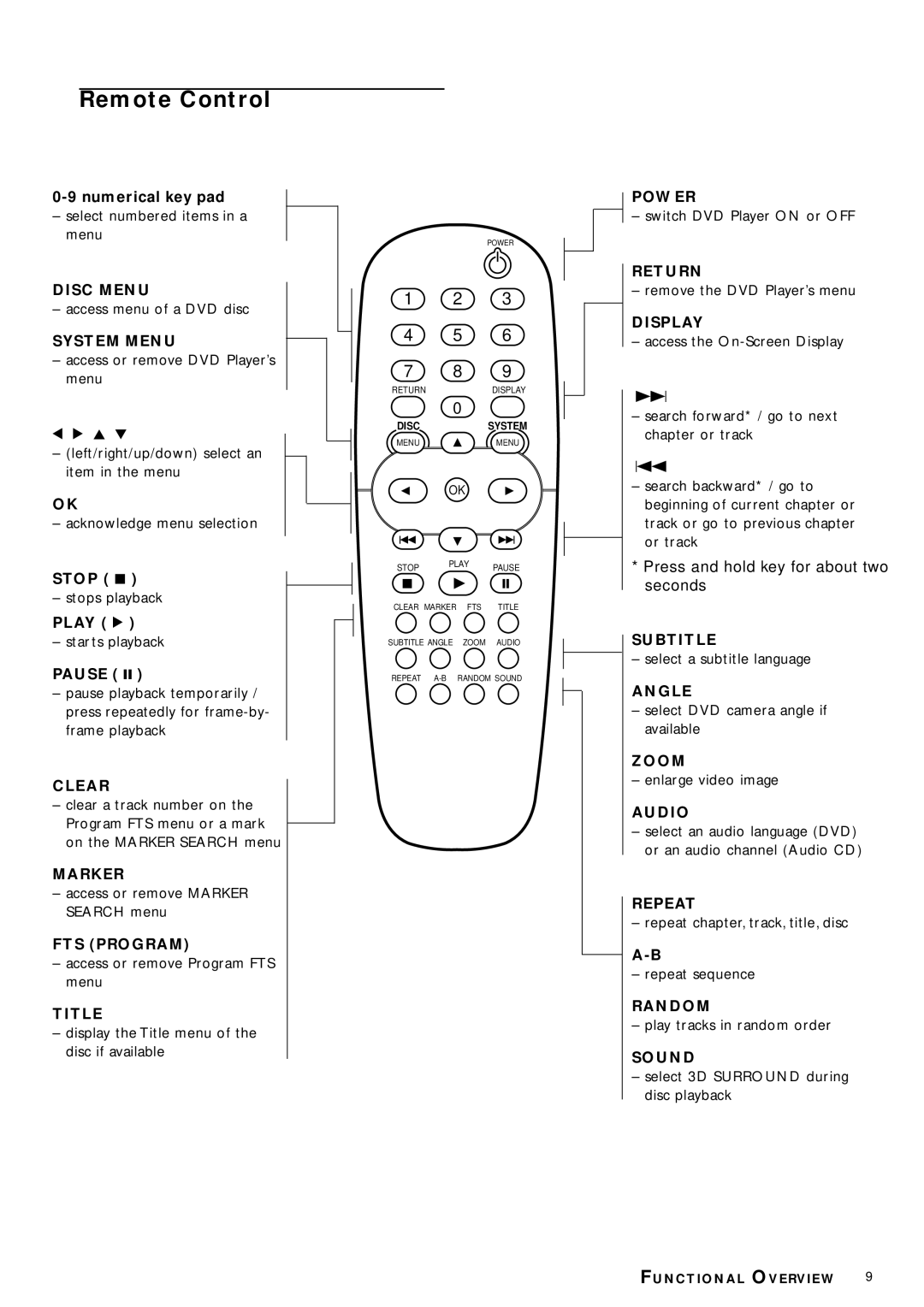 Philips DVD704 owner manual Remote Control 