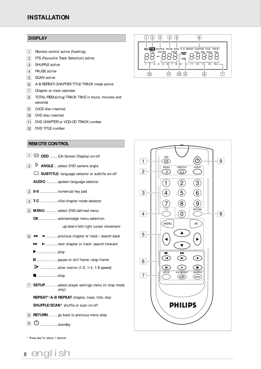 Philips DVD710/05 manual Installation, Display, Remote Control 