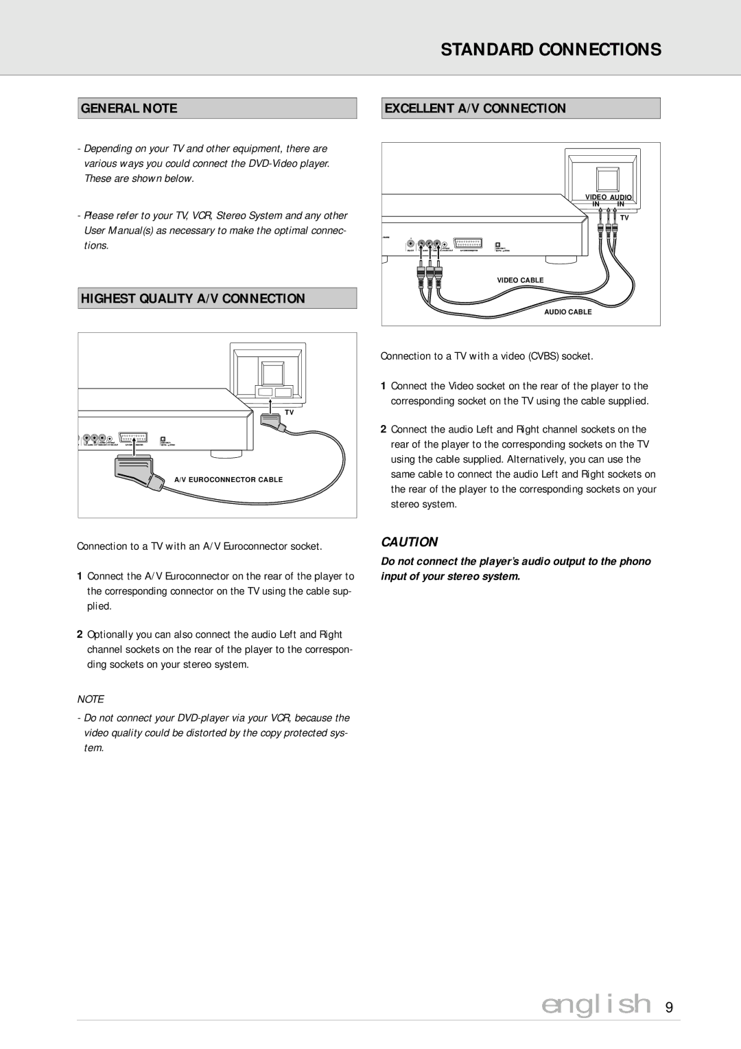 Philips DVD710/05 manual Standard Connections, General Note Excellent A/V Connection, Highest Quality A/V Connection 