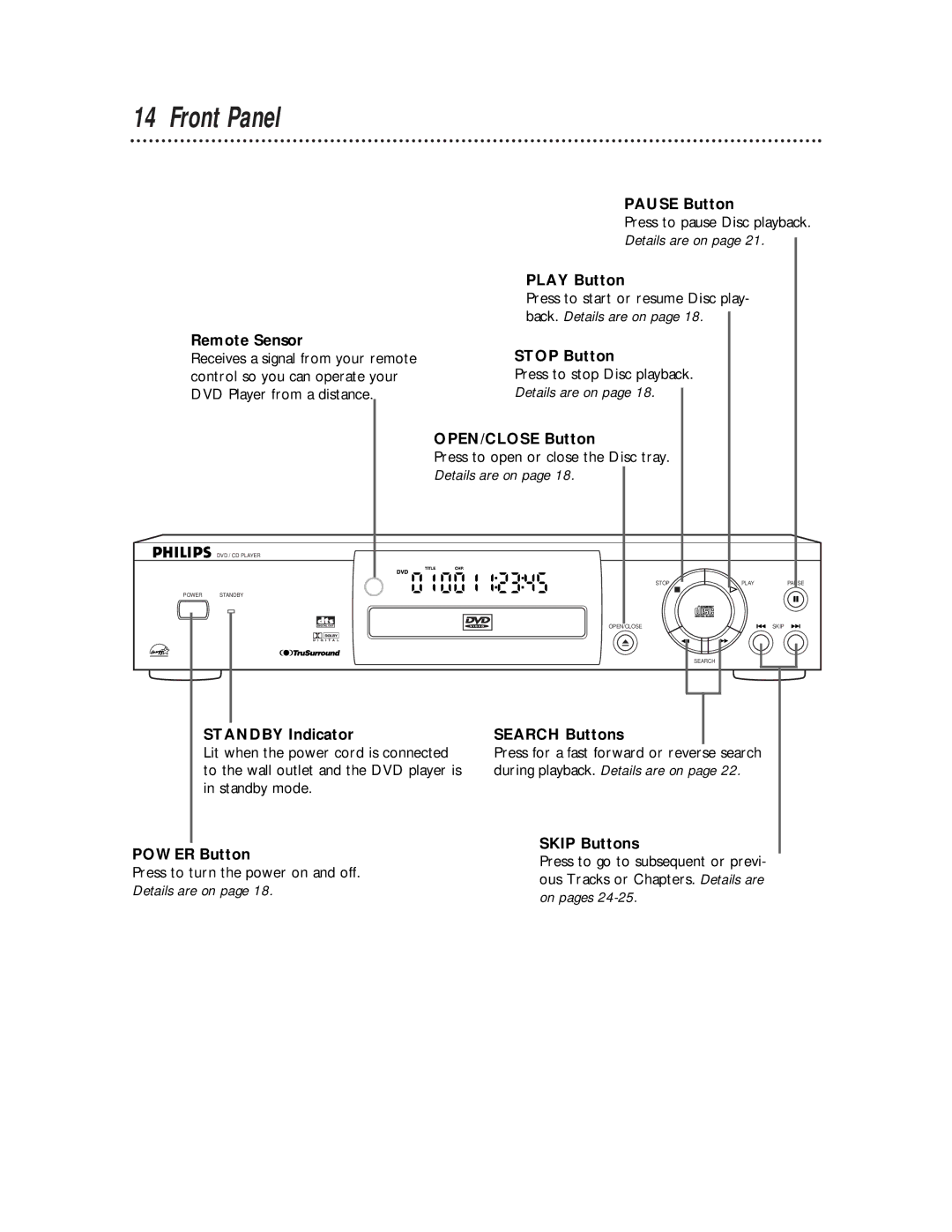 Philips DVD710AT warranty Front Panel 