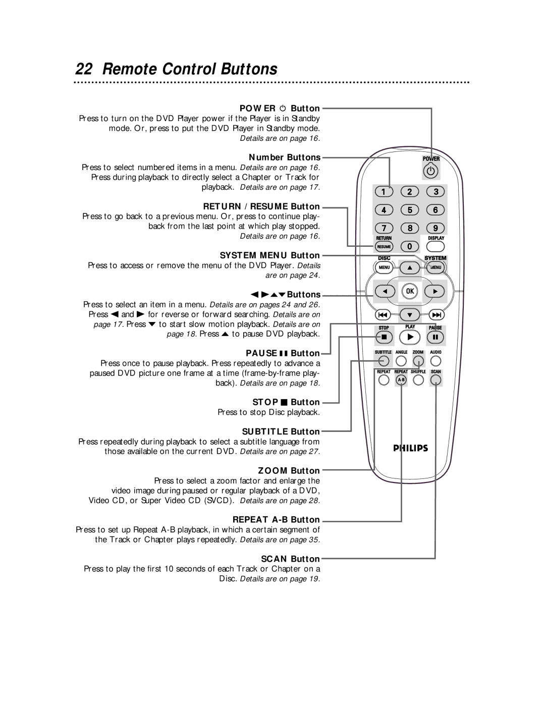 Philips DVD712 owner manual Remote Control Buttons, Scan Button 