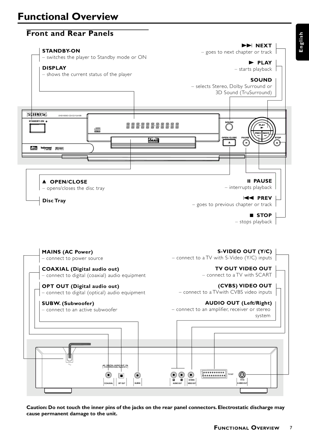 Philips DVD712/G51 manual Functional Overview, Front and Rear Panels 