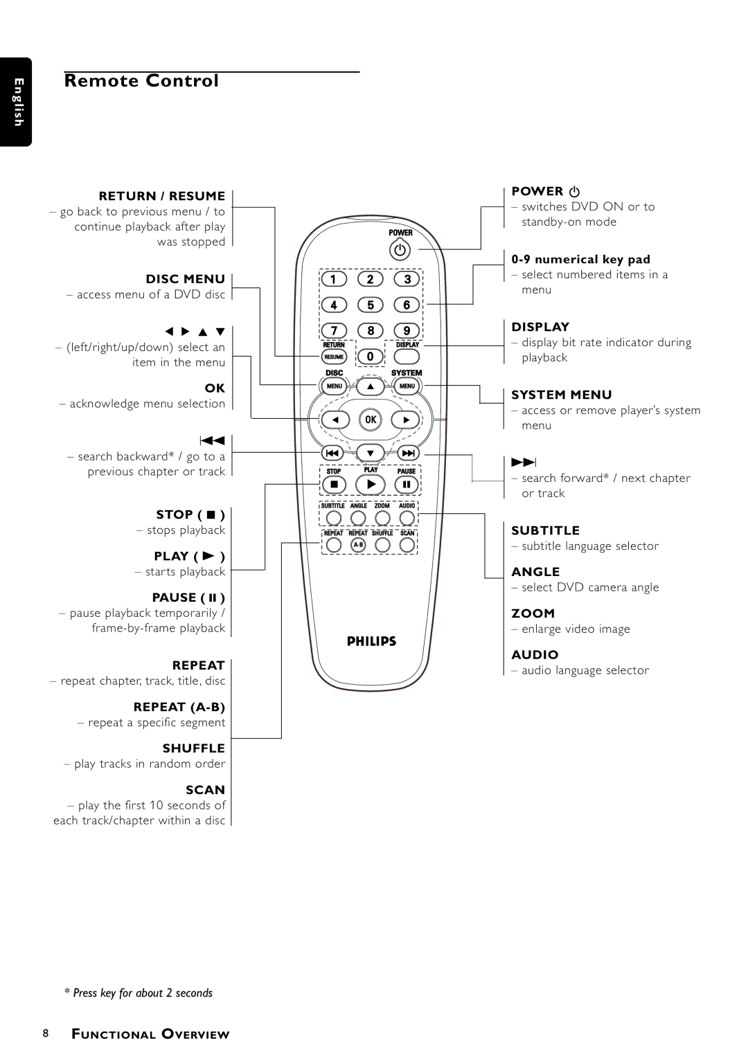 Philips DVD722/051 manual Stop, Play B, Pause, Numerical key pad 