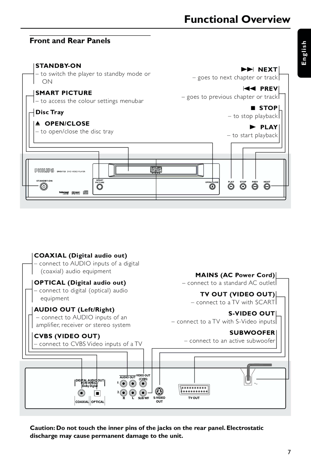 Philips DVD723 manual Functional Overview, Front and Rear Panels 