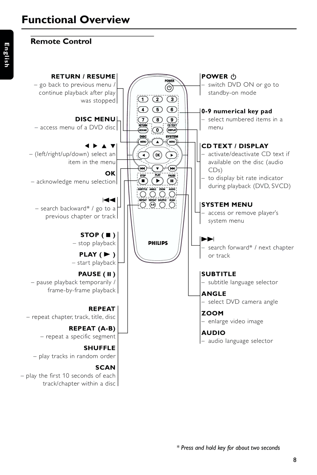 Philips DVD723 manual Remote Control 