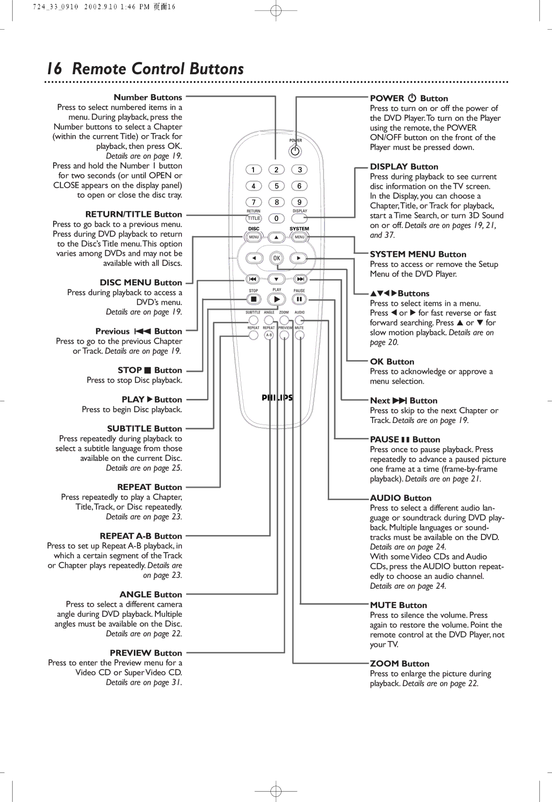 Philips DVD724P owner manual Remote Control Buttons 