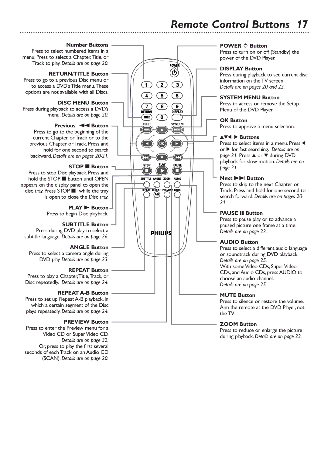 Philips DVD726 owner manual Remote Control Buttons 