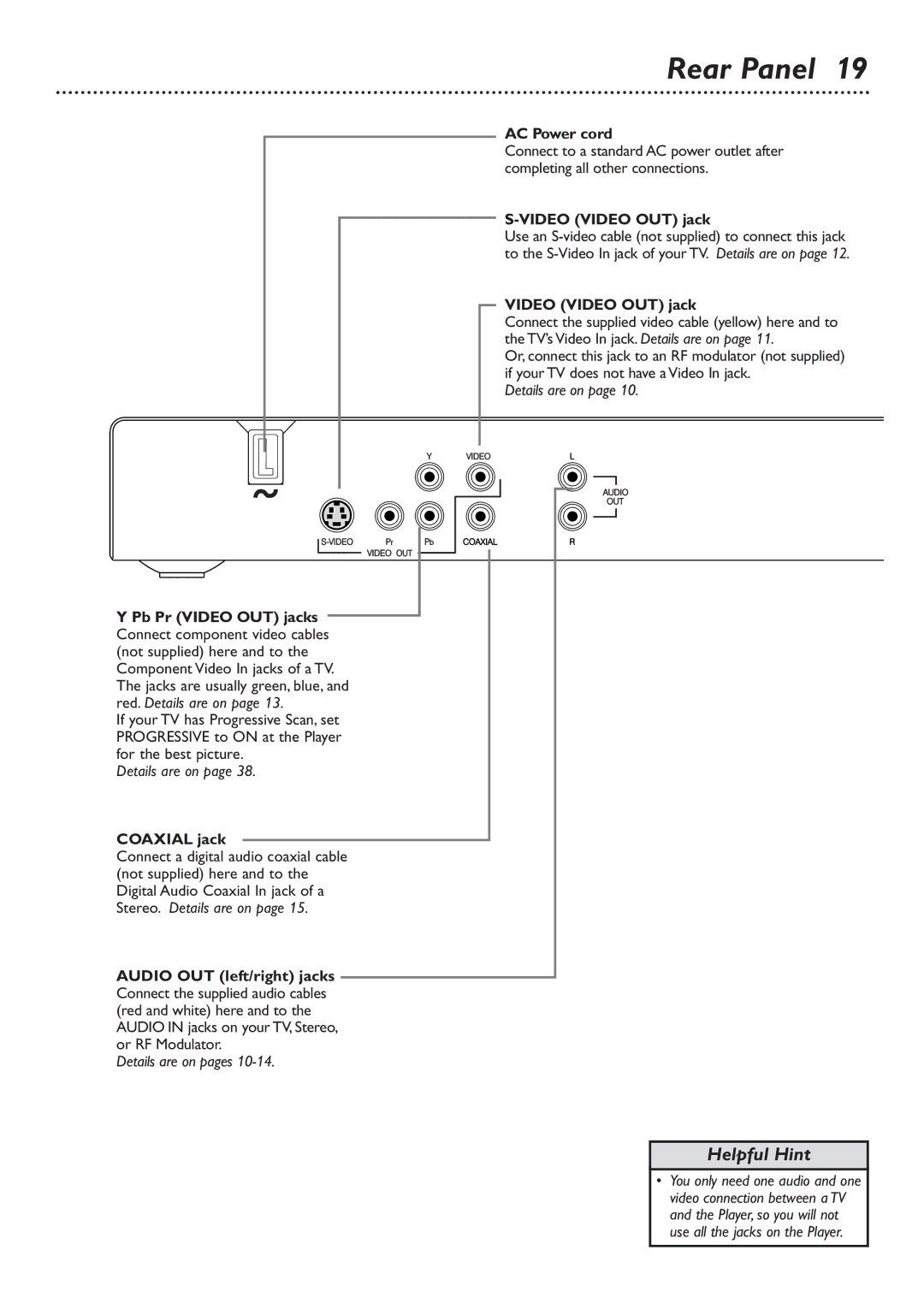 Philips DVD726 owner manual Rear Panel, Coaxial jack, AC Power cord, Video Video OUT jack 