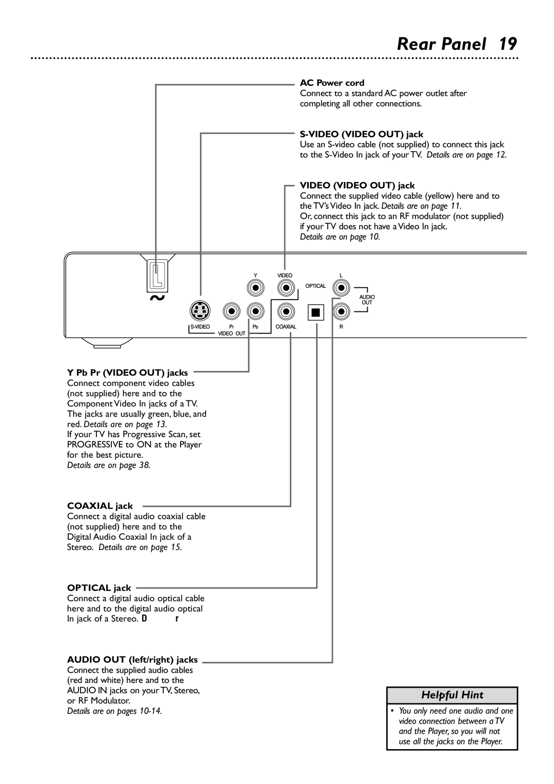 Philips DVD727 owner manual Rear Panel, Coaxial jack, Optical jack, AC Power cord, Video Video OUT jack 