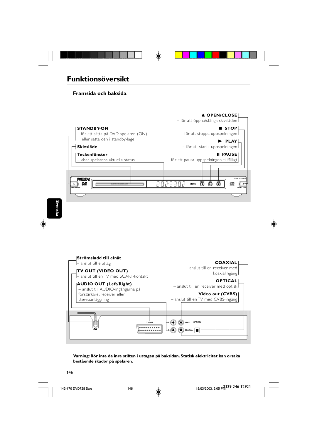 Philips DVD729/001 owner manual Funktionsöversikt, Framsida och baksida 