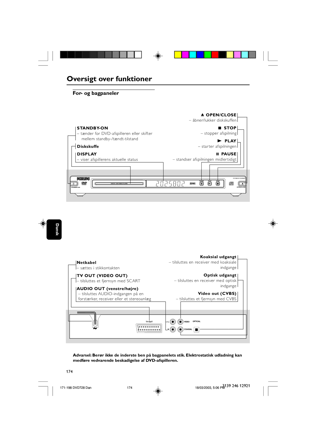 Philips DVD729/021 owner manual Oversigt over funktioner, For- og bagpaneler 