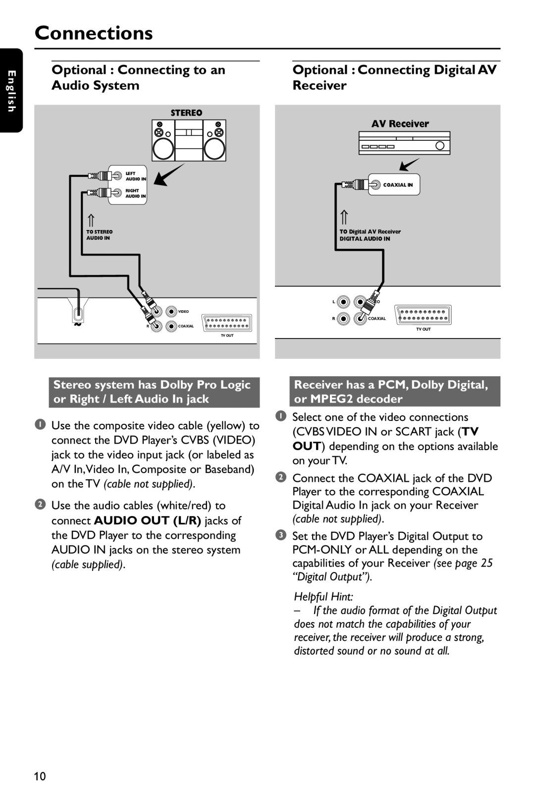 Philips DVD737 manual Optional Connecting to an, Audio System Receiver, Optional Connecting Digital AV 