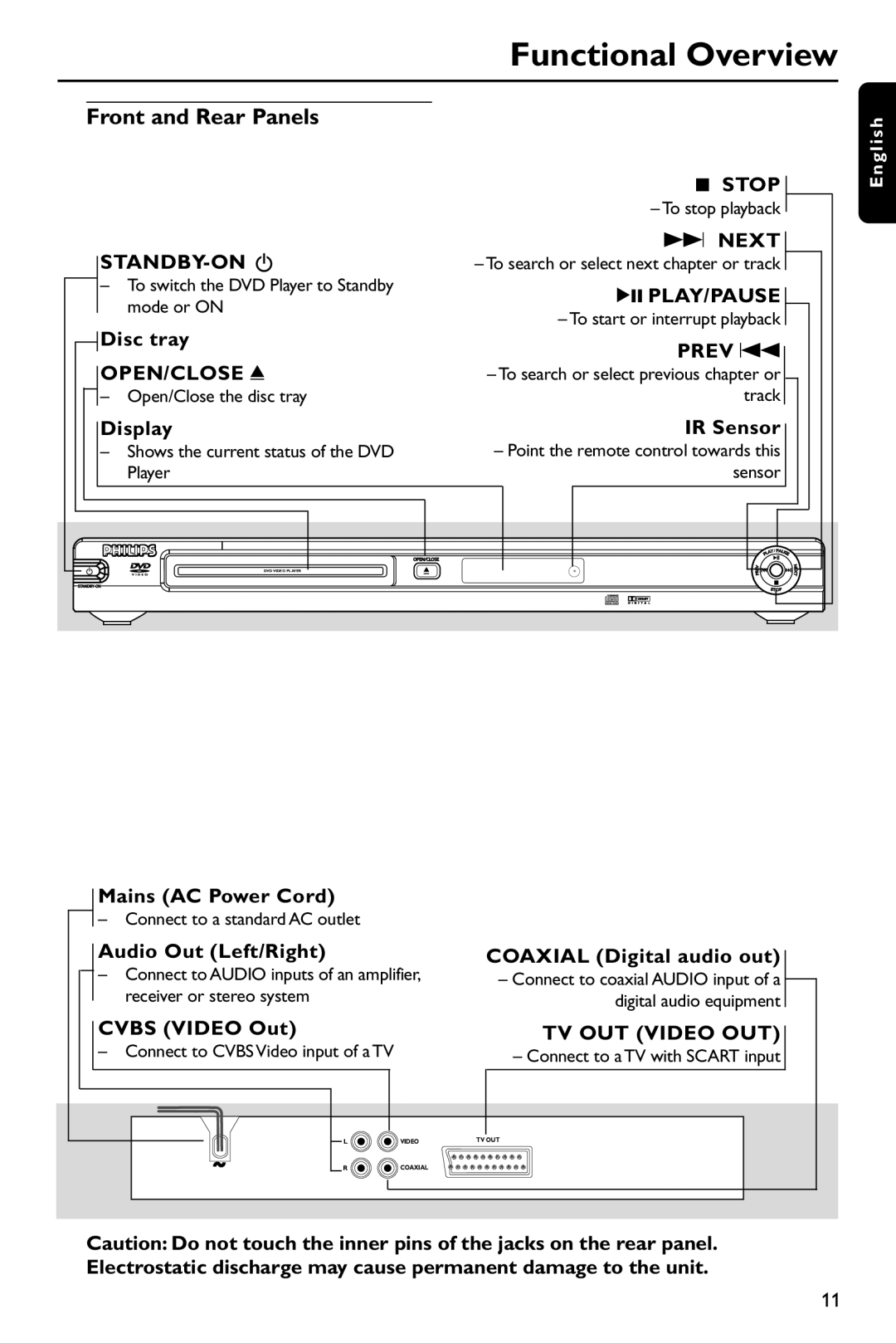 Philips DVD737 manual Functional Overview, Front and Rear Panels 