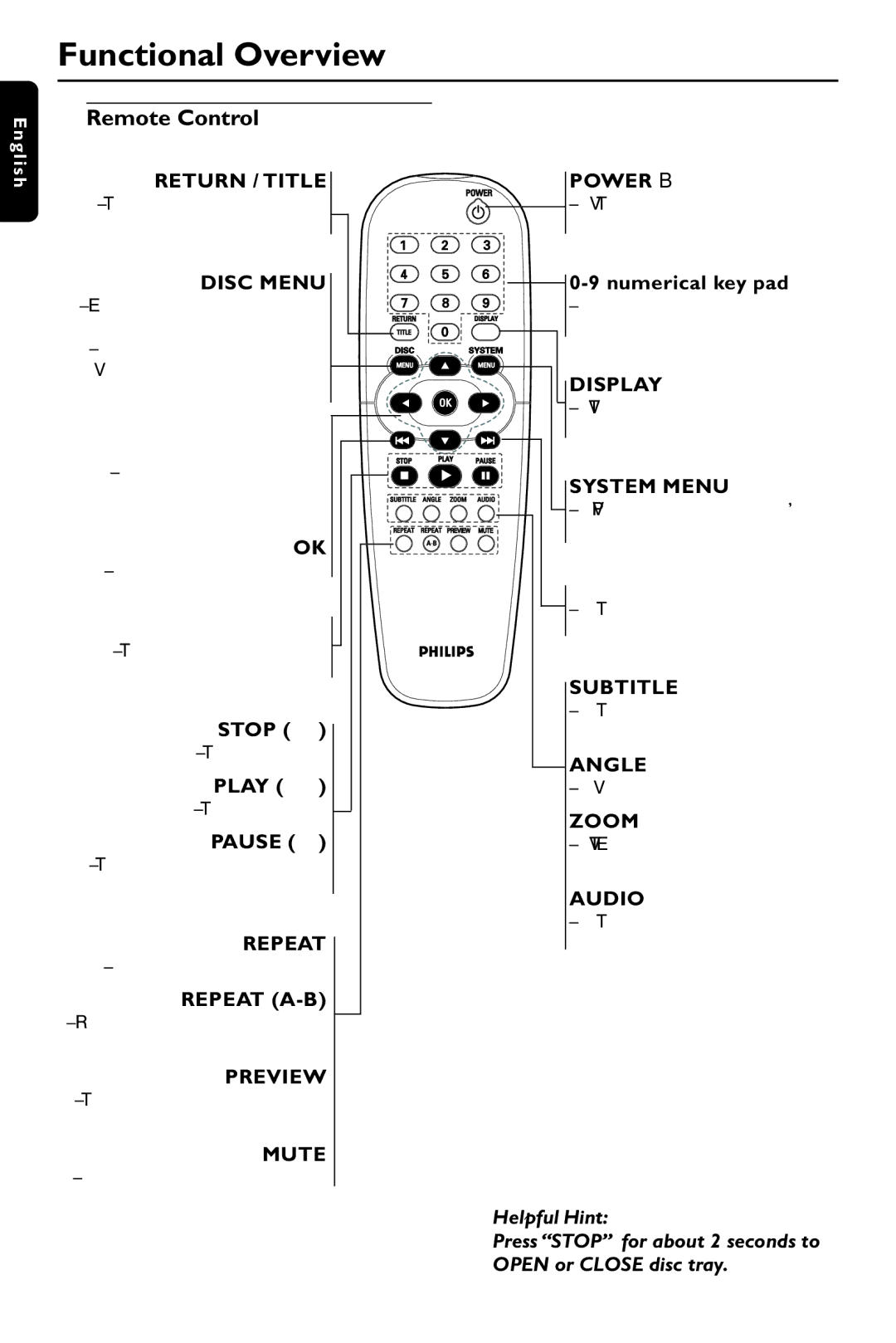 Philips DVD737 manual Remote Control 