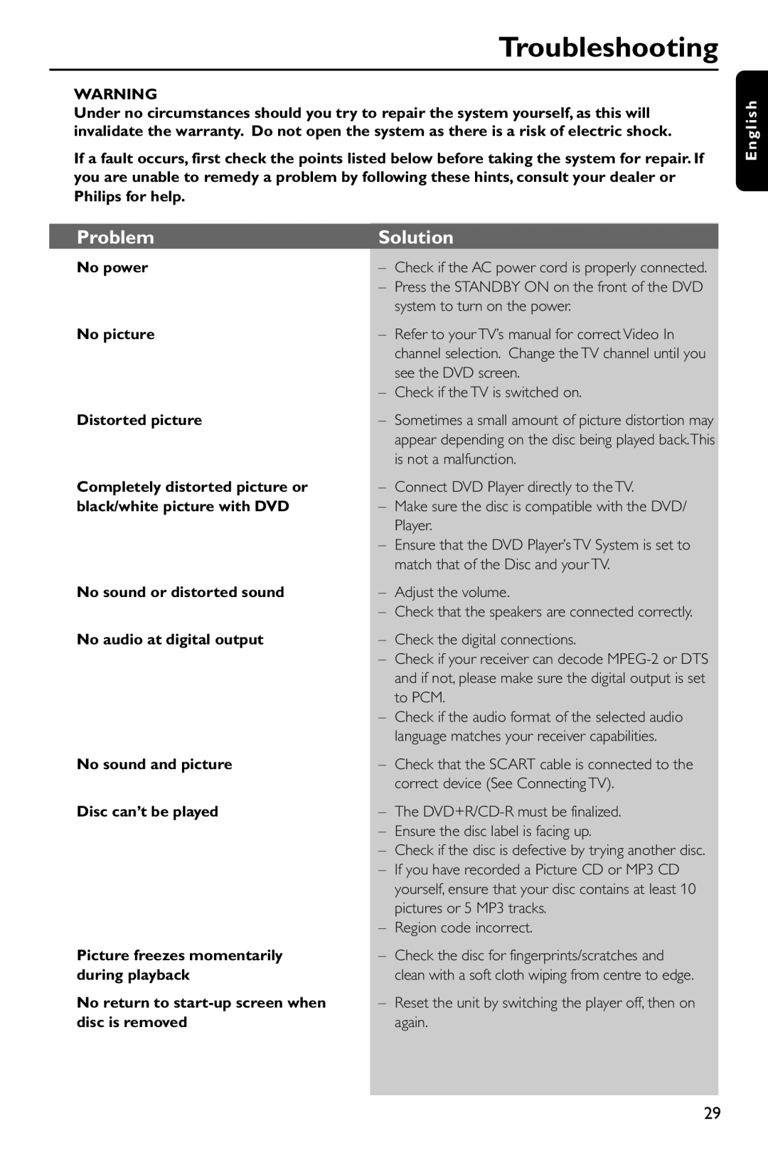 Philips DVD737 manual Troubleshooting, Problem Solution 