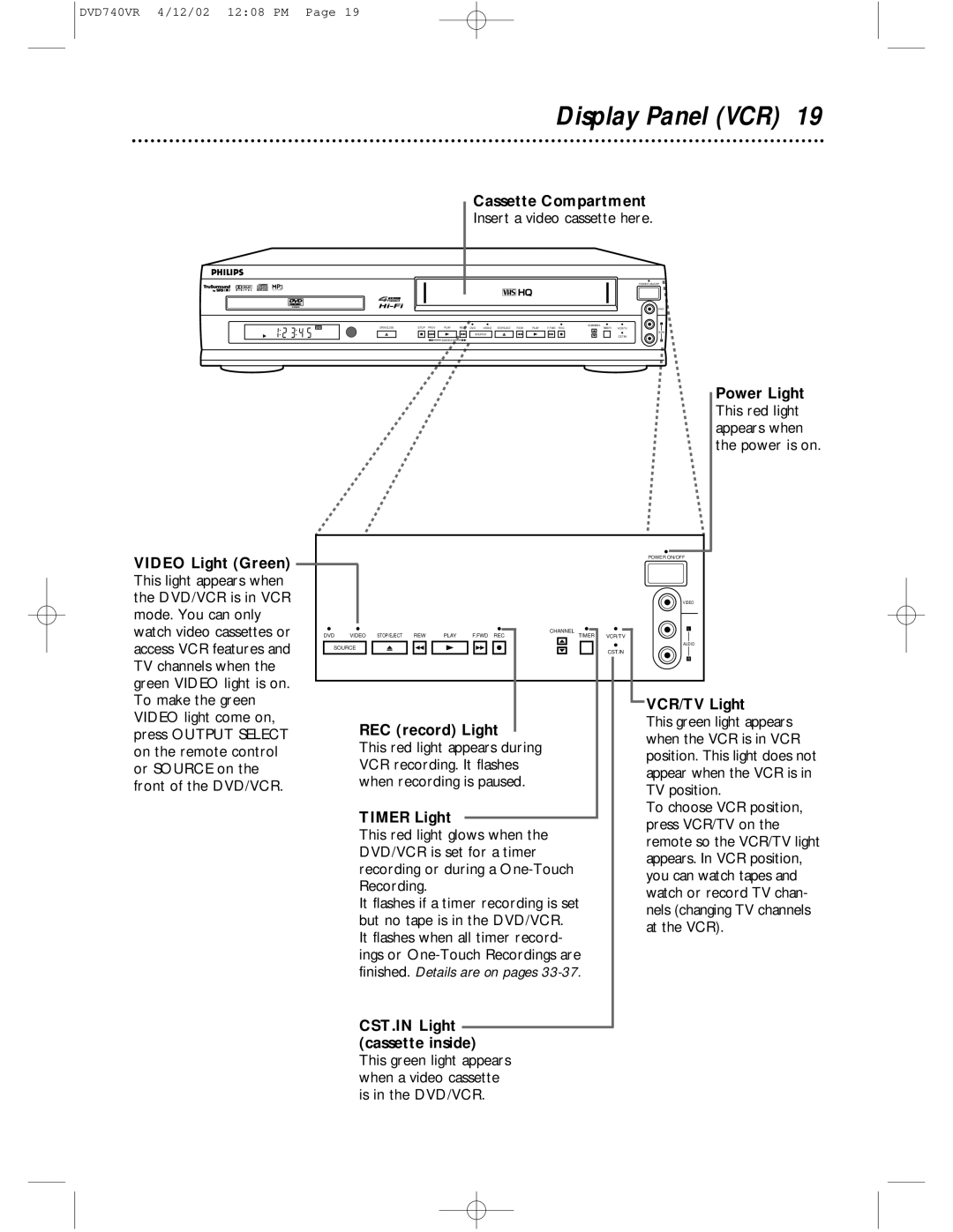 Philips DVD740VR owner manual Display Panel VCR 