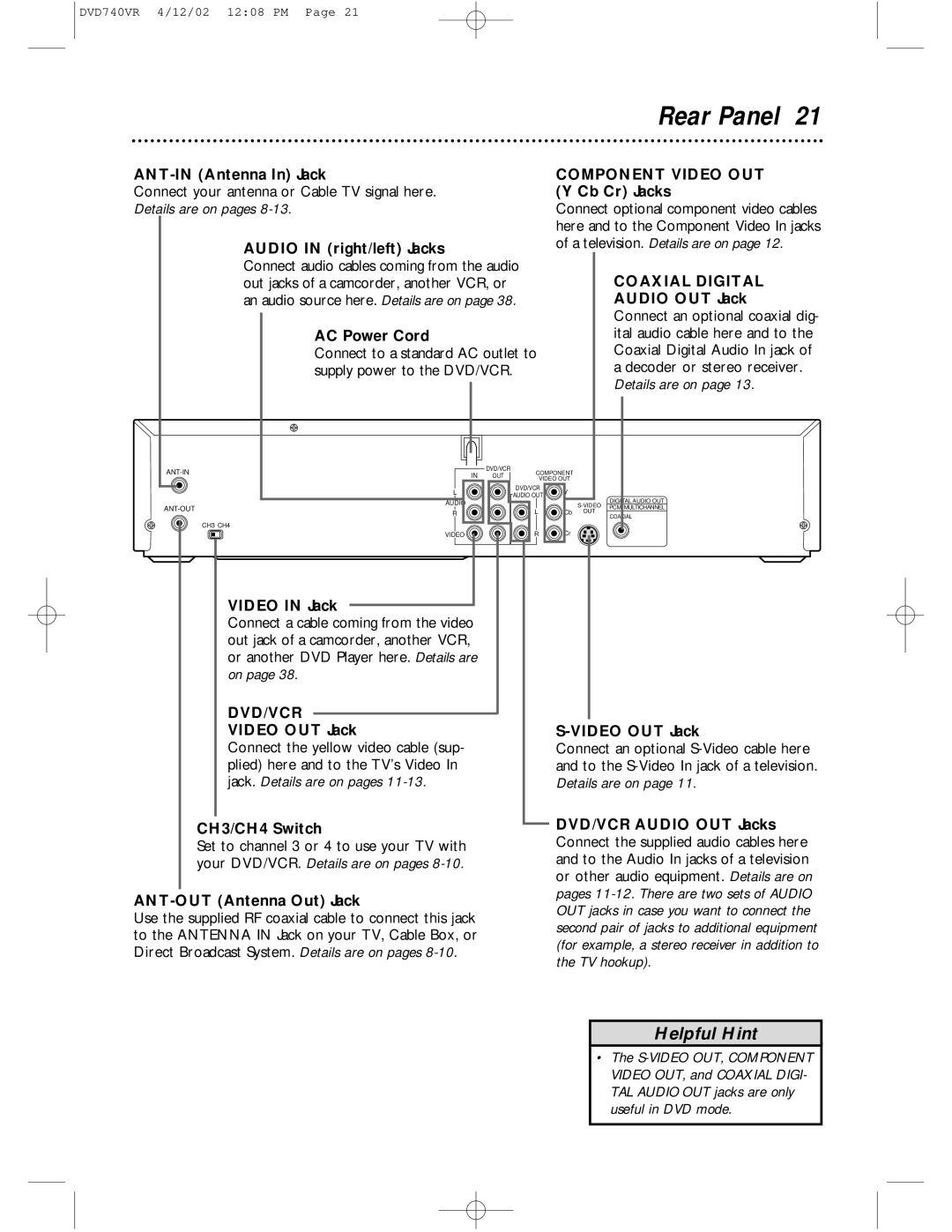 Philips DVD740VR owner manual ANT-IN Antenna In Jack, Cb Cr Jacks, Audio in right/left Jacks, Audio OUT Jack, AC Power Cord 