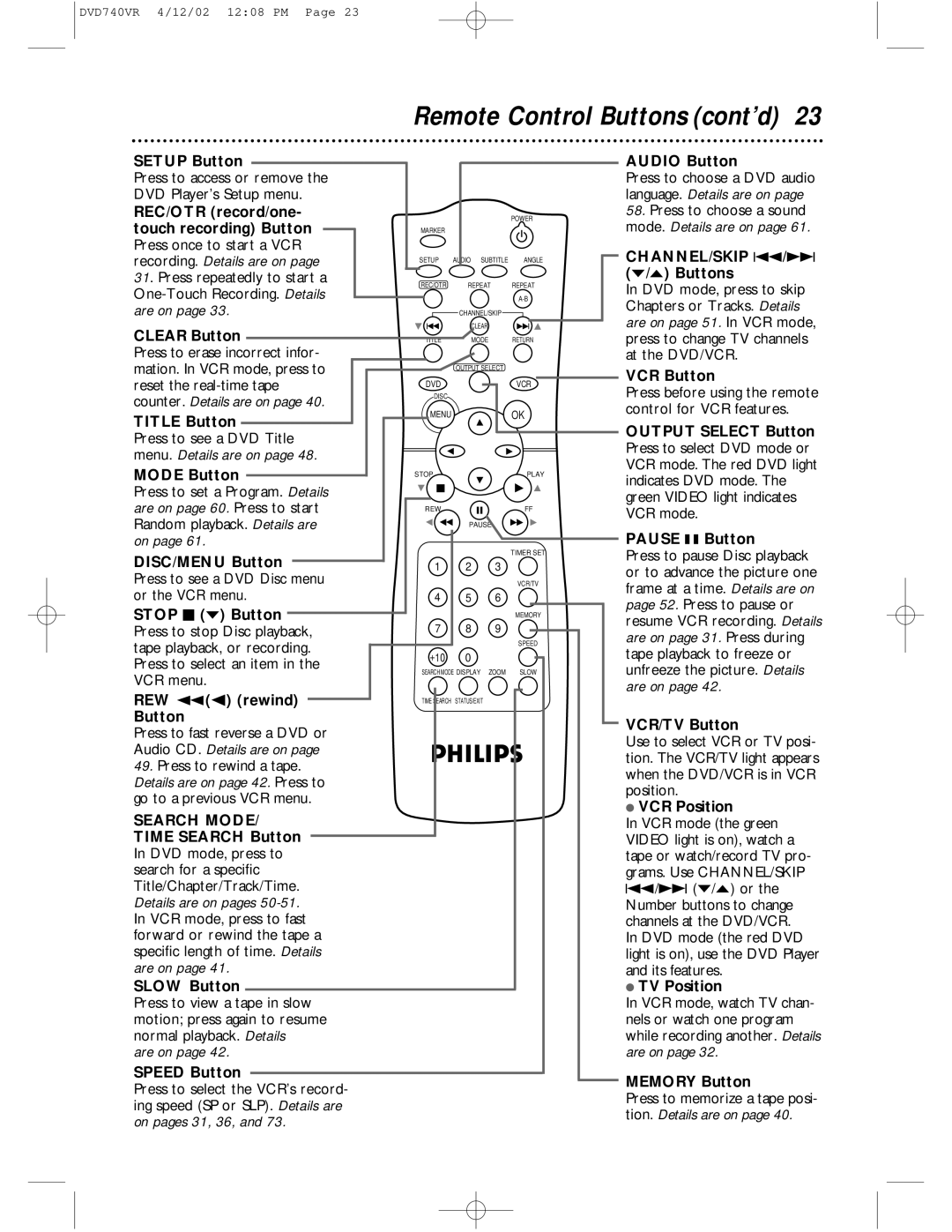 Philips DVD740VR owner manual Remote Control Buttons cont’d 