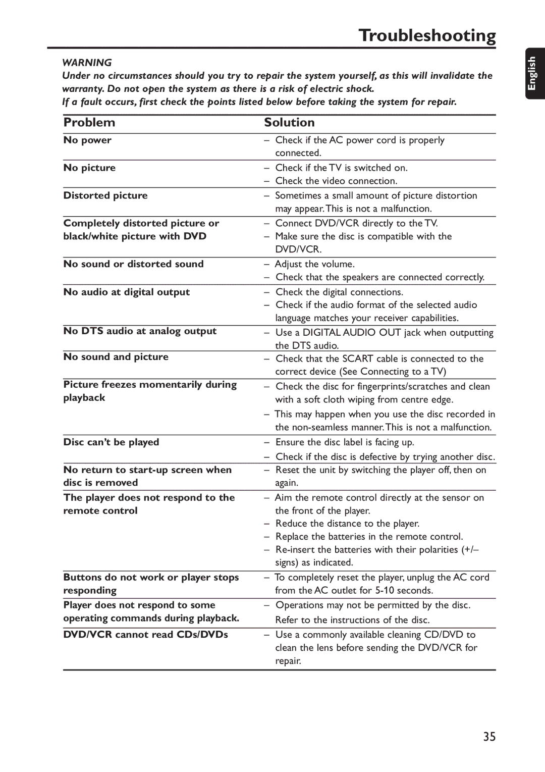 Philips DVD740VR/001 manual Troubleshooting, Problem Solution 