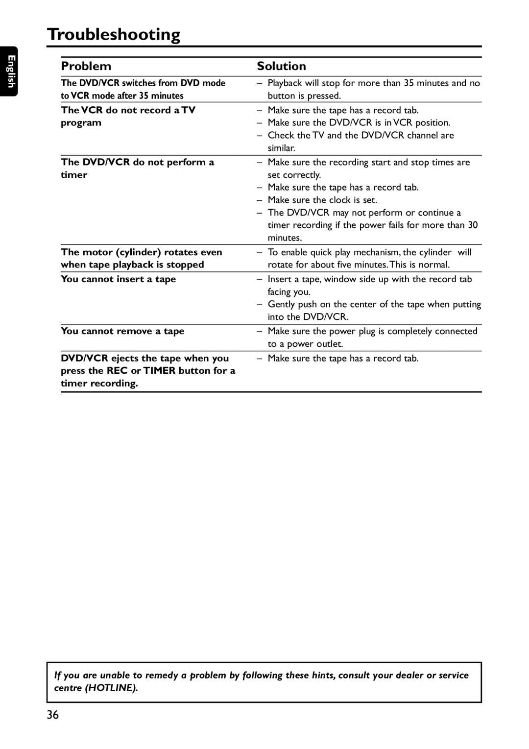 Philips DVD740VR/001 manual To VCR mode after 35 minutes, VCR do not record a TV, Program, DVD/VCR do not perform a, Timer 