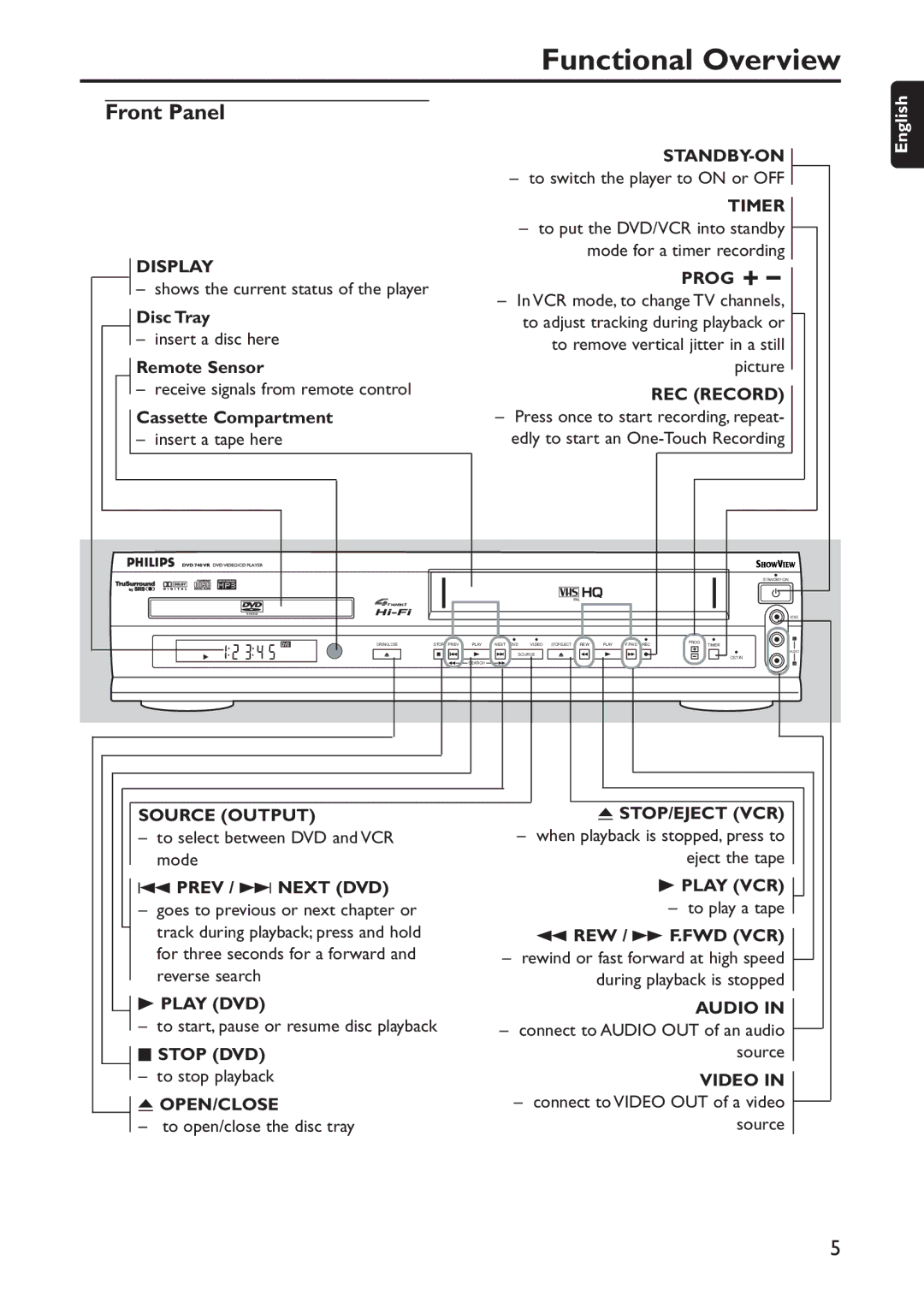 Philips DVD740VR/001 manual Functional Overview, Front Panel 